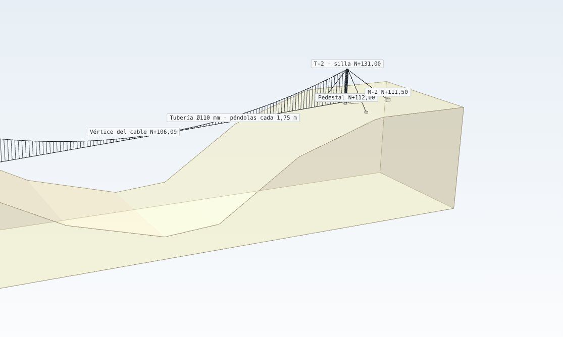 Modelo 3D del paso aéreo La Ulloa con sus dos torres